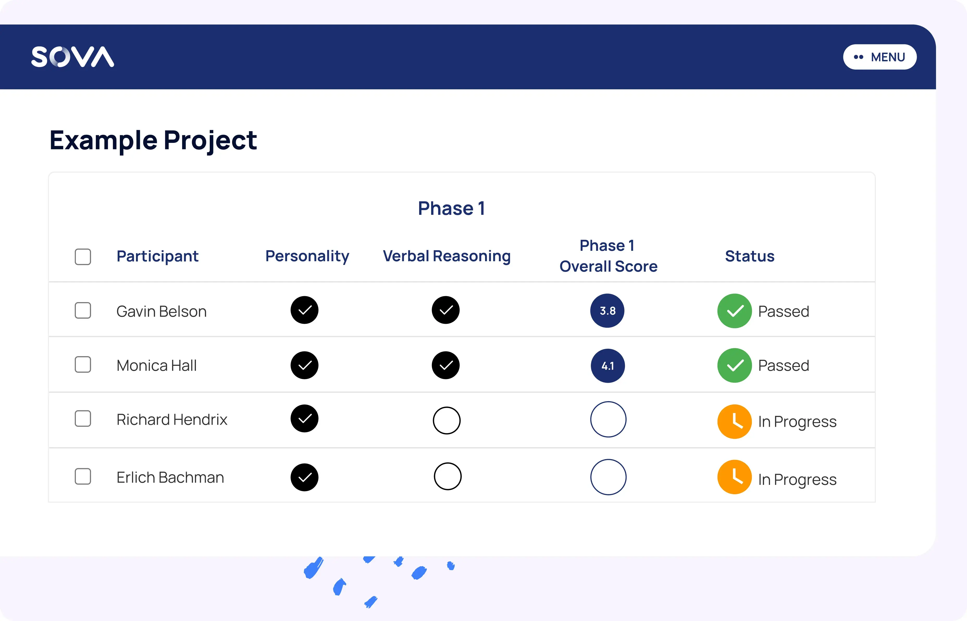 Spring 2024 Release: Scoring & Automation